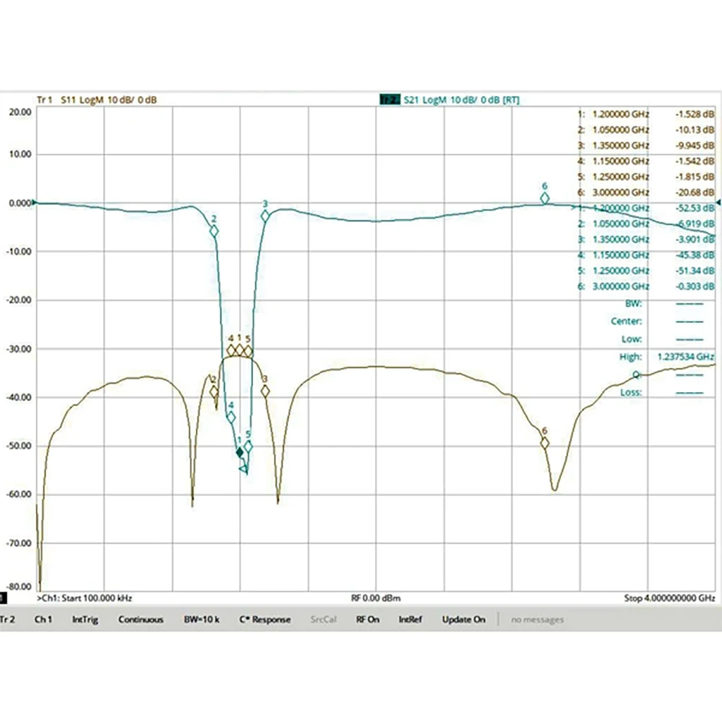 Trampa de filtro de tope de banda de 1200MHz para protección subbanda de posicionamiento por satélite (GPS L2, Beidou B2) con conector SMA-F SMA-F - imagen 4