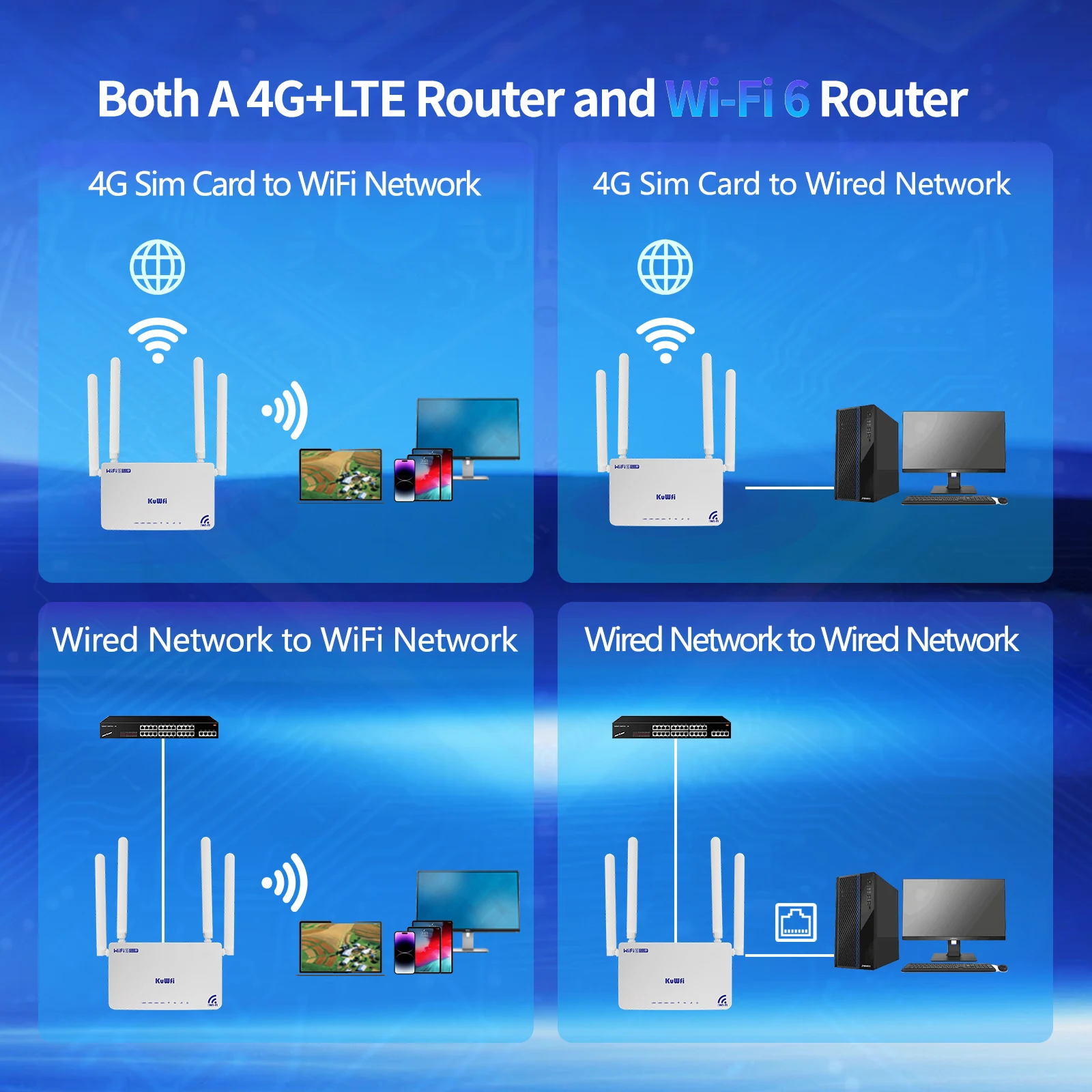 Enrutador KuWFi CAT4 4G LTE 300Mbps 2,4G enrutador inalámbrico Wi-Fi6 4x puerto Ethernet con antena externa ranura USIM hasta 32 usuarios VPN - imagen 2