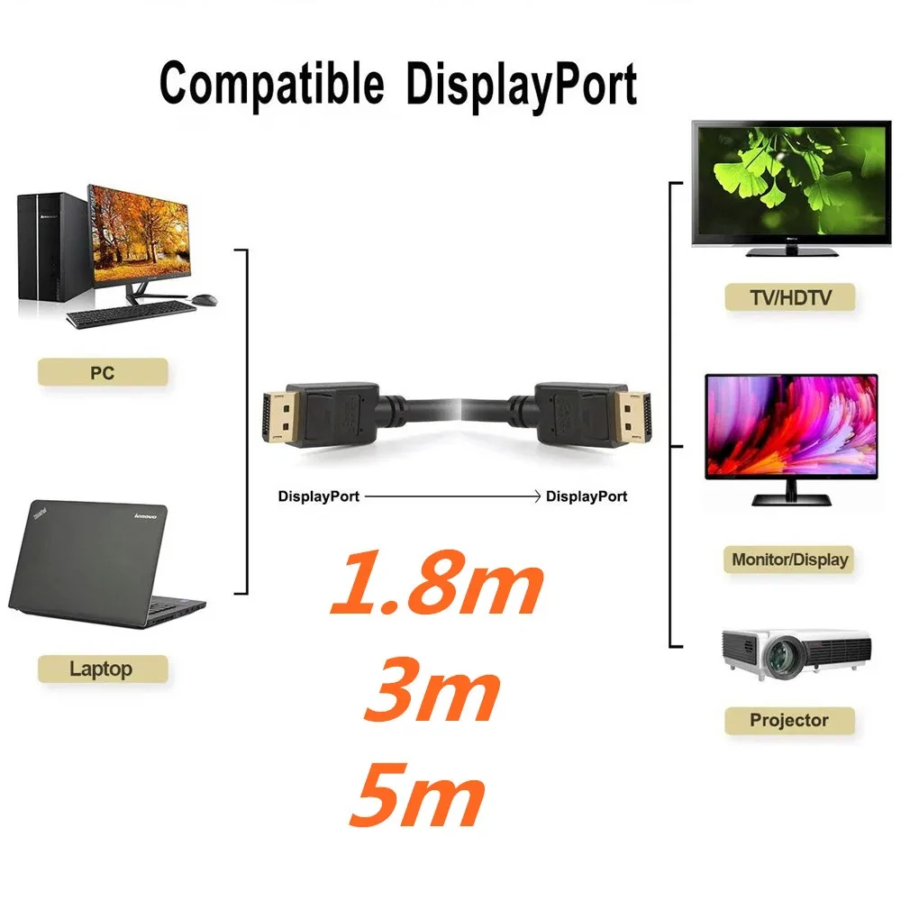 Hannord Displayport Cable DP a DP 4K 60Hz Puerto de pantalla 1,2 Adaptador de cable de audio 3m 5m para TV Box Laptop PC Cable de proyector - imagen 2