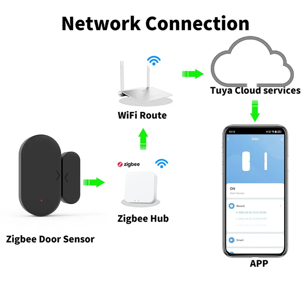 Seguridad para el hogar inteligente aplicación Smart Life Zigbee 3,0 Tuya Sensor de puerta Sensor de ventana Compatible con asistente de Google Alexa - imagen 5
