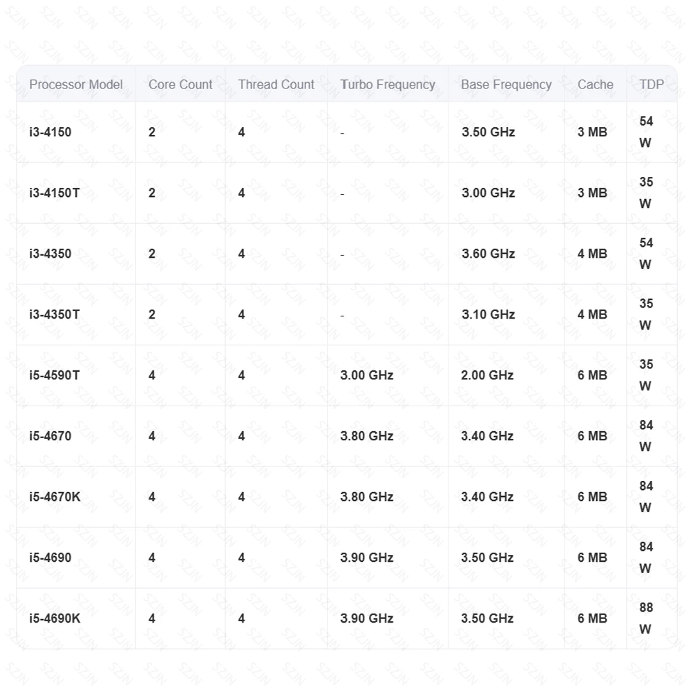 Juego de placa base H81 opcional con LGA1150 I3/I5 DDR3 1600MHz Max 16G SATA M.2 USB VGA Compatible con HDMI bajo consumo de energía - imagen 2