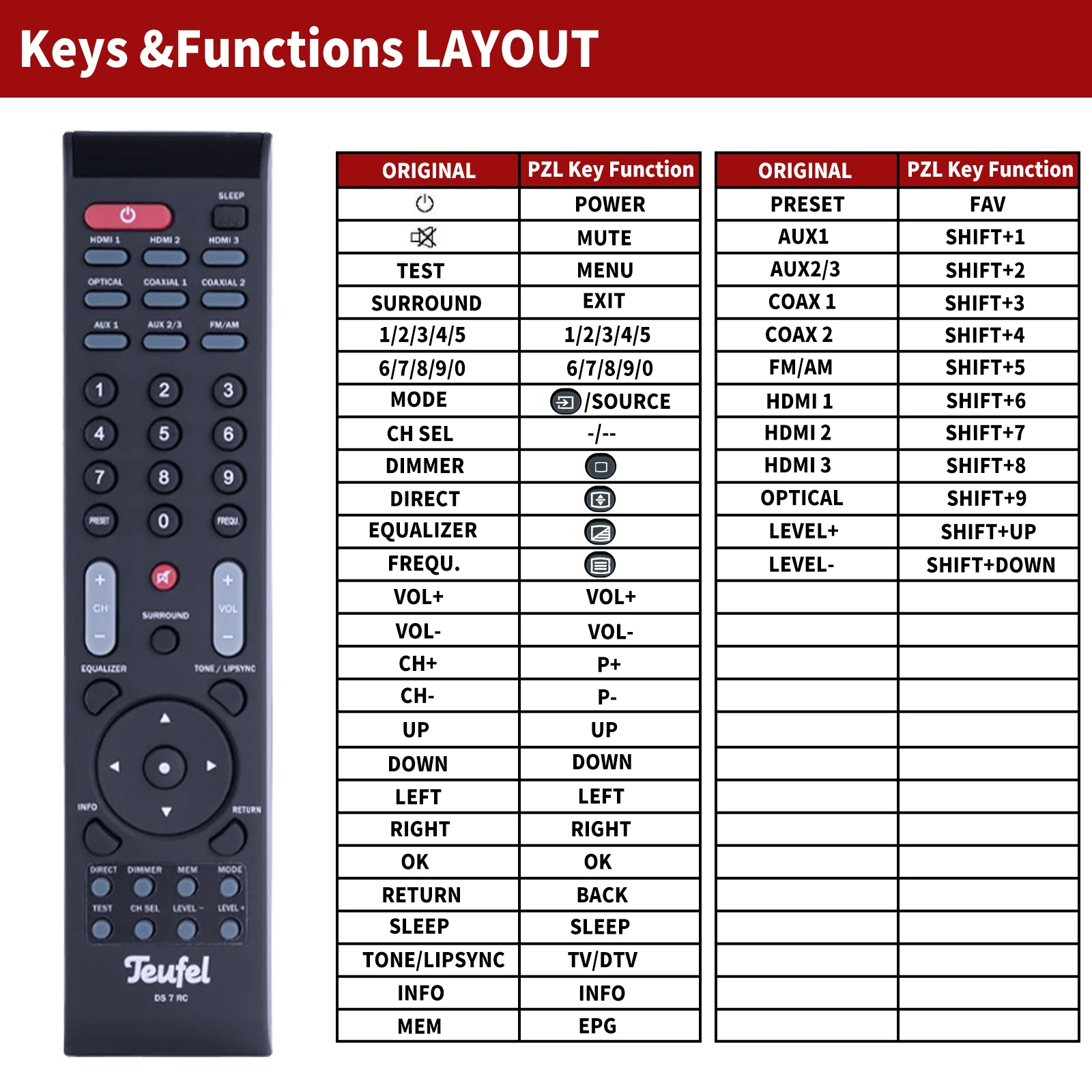 Nuevo mando a distancia adecuado para decodificador Teufel 7 DS7RC - imagen 3