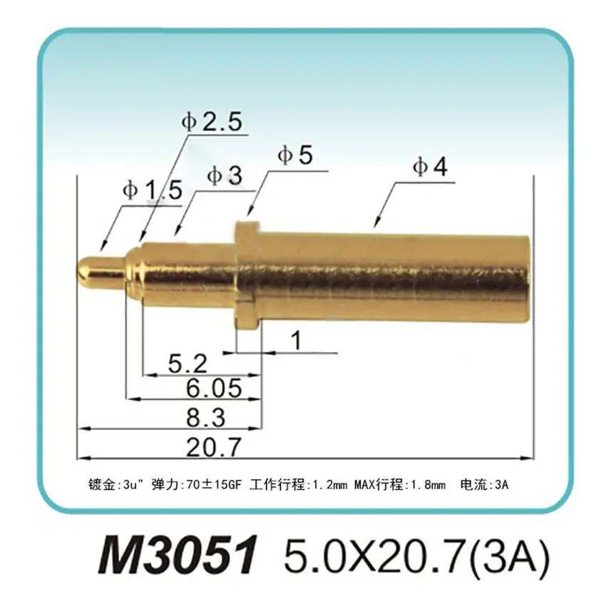 M3051 5.0x20.7mm 3A