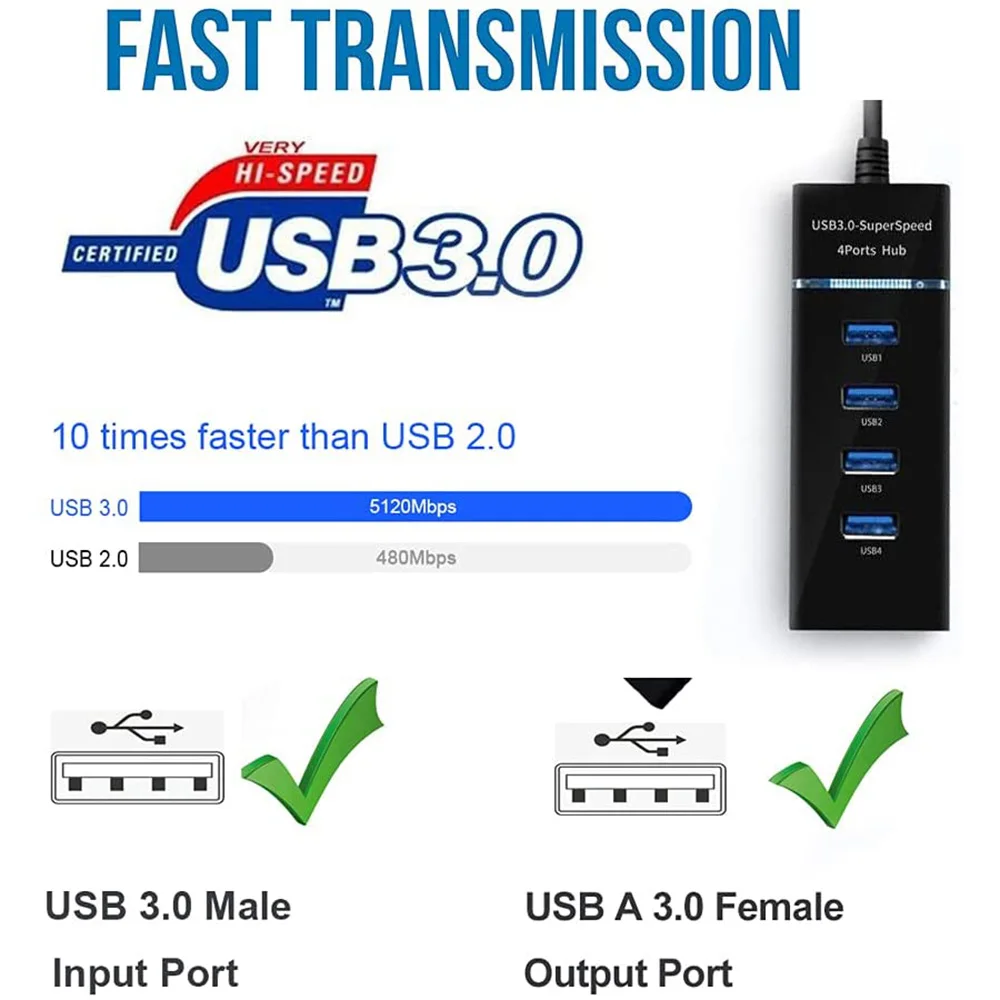 4 Ports 5gbps USB Haute Vitesse 3.0 Répartiteur de concentrateur Compatible USB3.0 Avec usb2.0 et 1.1 Soutien Andrews IPhone 6 7 Frais de Téléphone - imagen 5