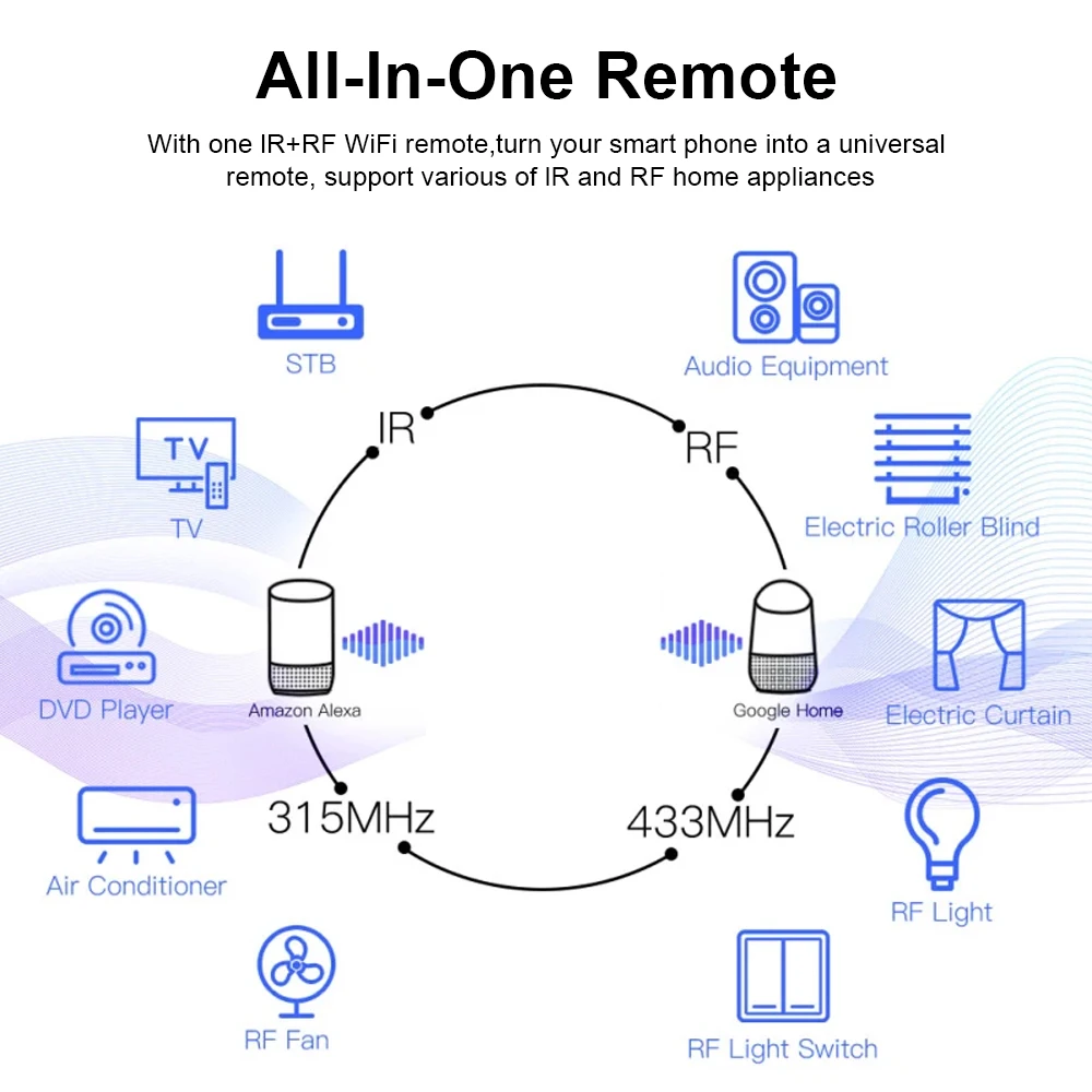 Tuya WiFi RF IR Control remoto 433MHz/315MHz para hogar inteligente a través de Smart Life para aire acondicionado todas las TV compatibles con Alexa, Google Home - imagen 3