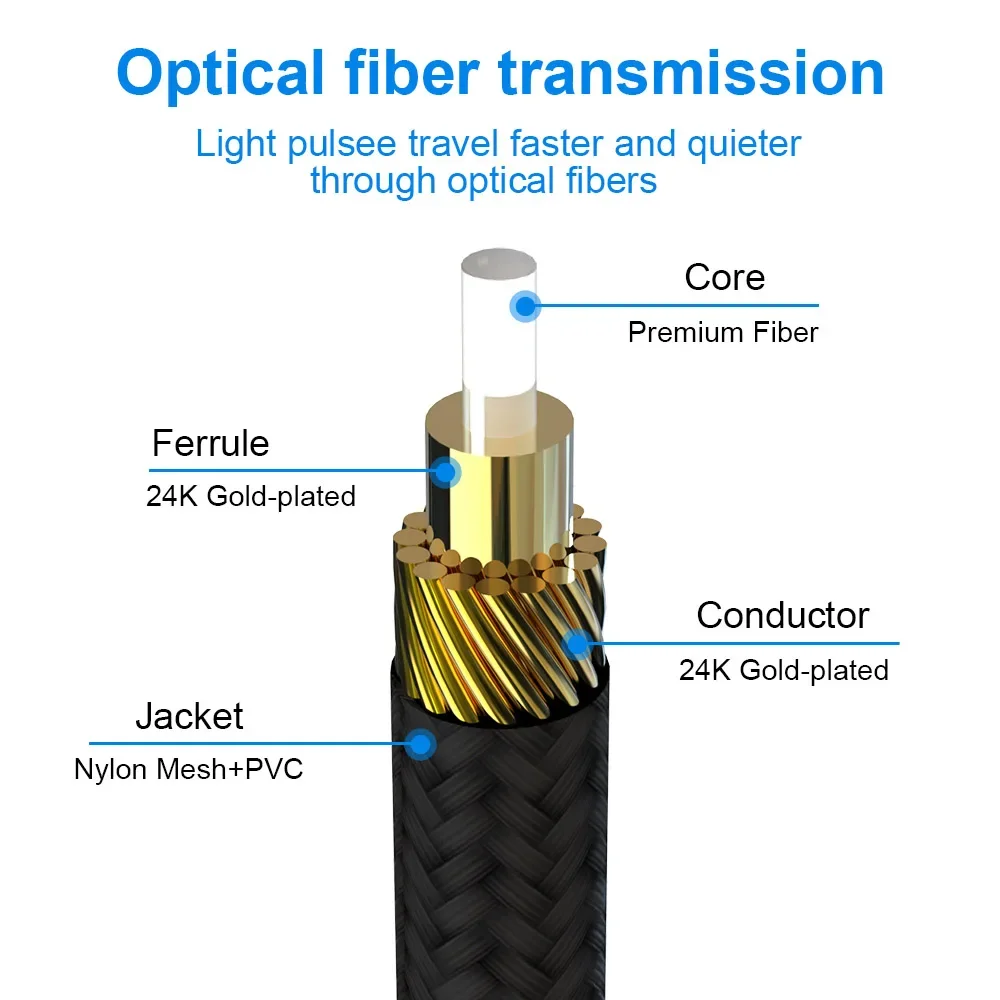 FSU-Cable de Audio HIFI 5,1 Digital SPDIF, Cable óptico de fibra Toslink para amplificador de reproductor Blu-ray de TV, 3m, 5m, 10m - imagen 5