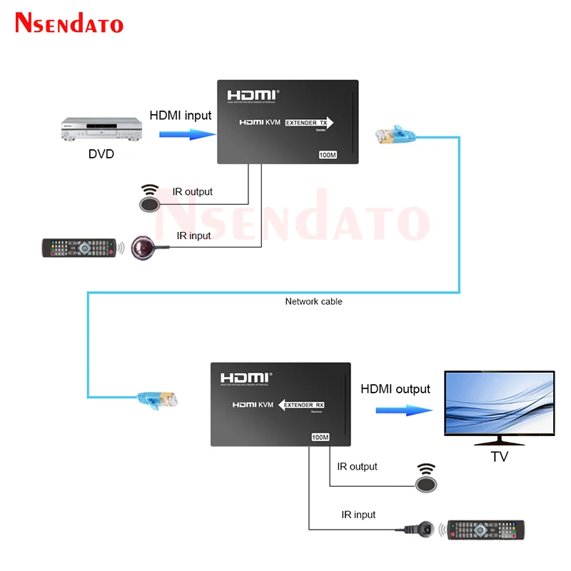 LKV375-100 4K HDMI extensor conmutador más de 100m RJ45 CAT7 HDBaseT HDMI Video transmisor receptor Cable de extensión para HDCP - imagen 3