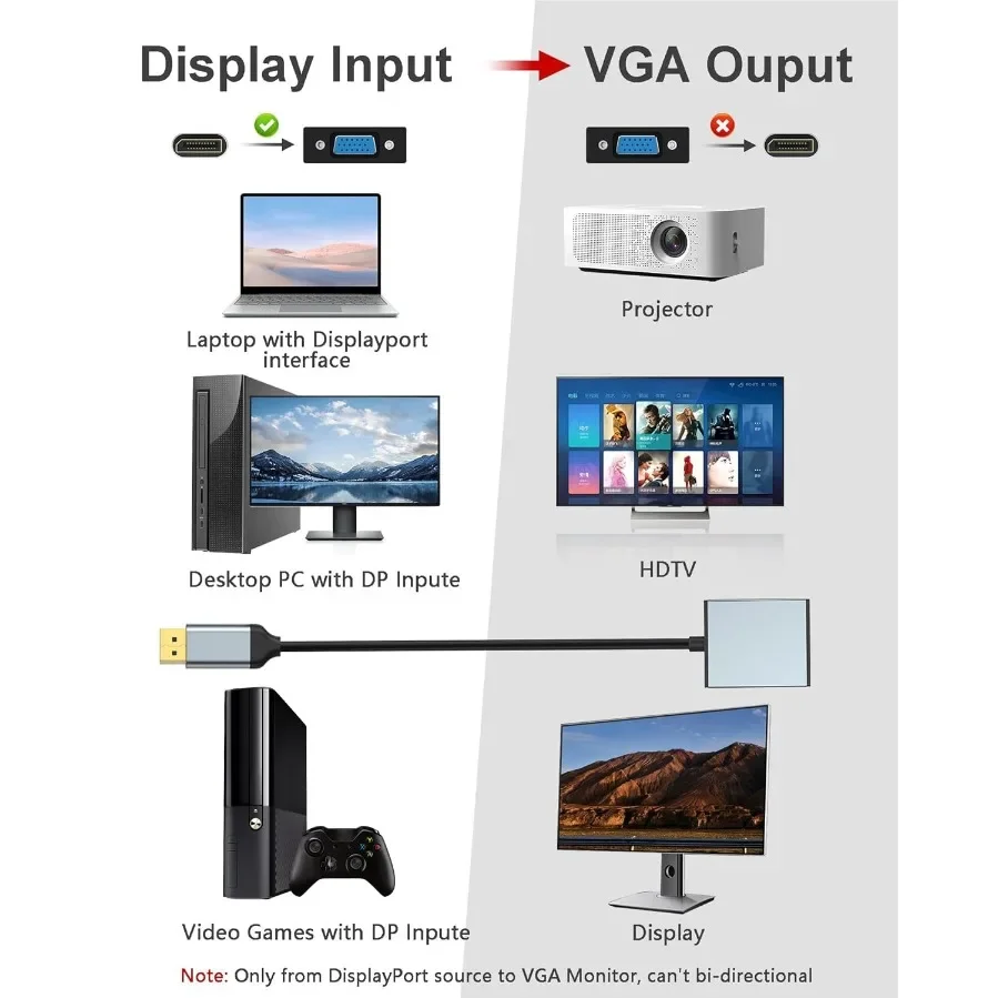 Convertidor DisplayPort a VGA de 1080P, adaptador DP a VGA, puerto de visualización macho a hembra para PC, ordenador, portátil, Monitor HDTV, proyector - imagen 2