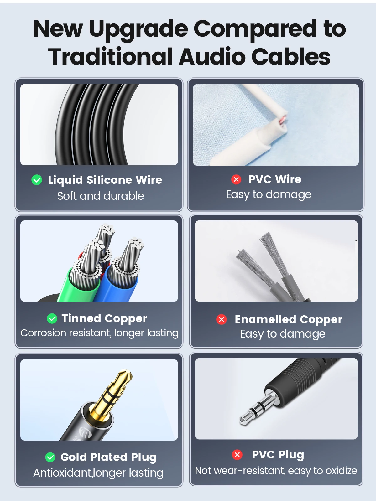 ORICO Cable auxiliar de 3,5 mm Cable de audio macho a macho Sonido Hi-Fi Silicona líquida para auriculares iPhone Altavoz Coche iPad - imagen 4