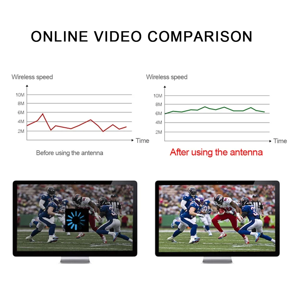 Antena direccional exterior 3G 4G LTE 360 °   Repetidor de señal Omni de largo alcance amplificador de todas las bandas para amplificador de red móvil interior - imagen 5