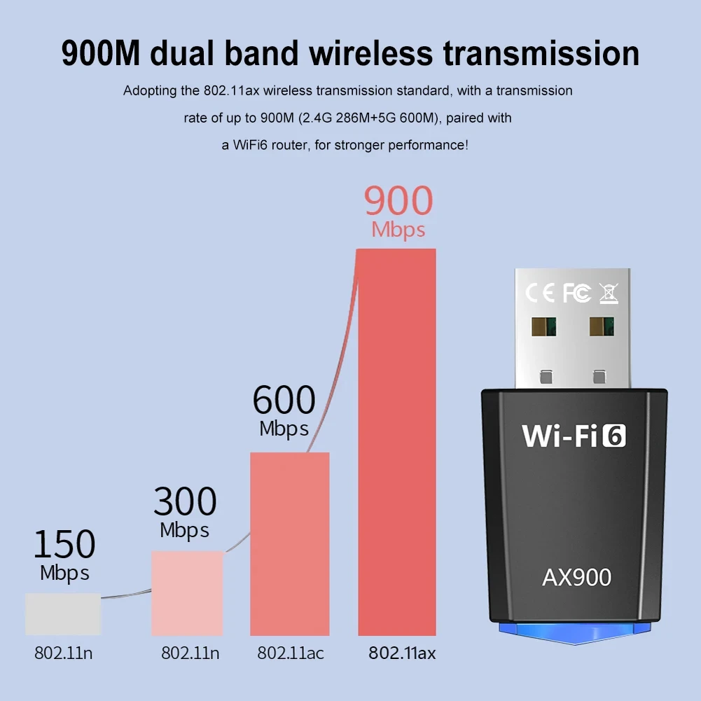 Adaptador USB Wi-Fi 6 de 900M, tarjeta de red inalámbrica gratuita, adaptador de señal estable Ethernet WiFi de doble banda 2,4G/5,8G para PC y portátil - imagen 3