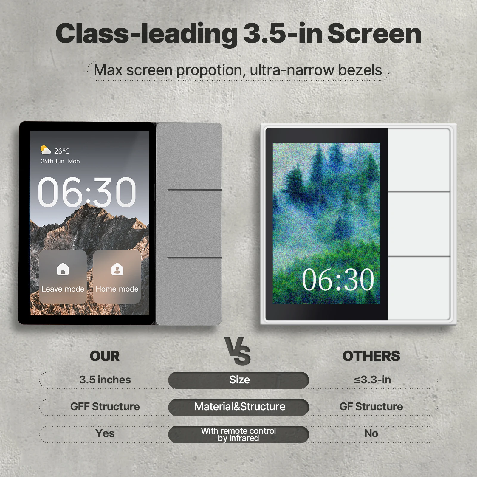 MOES Tuya WiFi 3,5 pulgadas Control central inteligente Panel táctil pantalla Central Bluetooth Sigmesh Hub incorporado 3 relés botones físicos - imagen 2