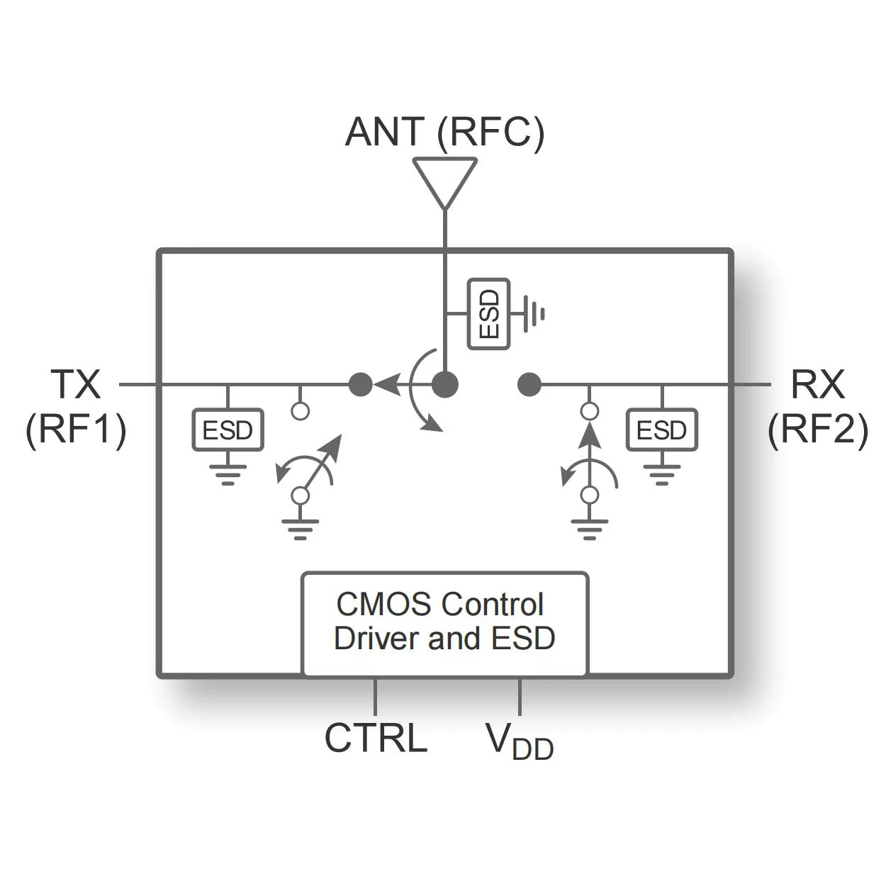 Interruptor de antena RF para amplificador de Radio HAM, sistema de transmisión de 20Mhz-6Ghz, 40dB, 10W - imagen 5