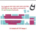 Red-green 111 keys