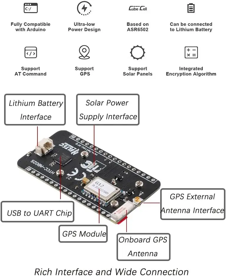 Módulo GPS LoRa Placa de desarrollo LoRaWAN HTCC-AB02S 868MHz 915MHz con pantalla OLED de 0,96 pulgadas CP2102 ASR6052 para Arduino IoT - imagen 3