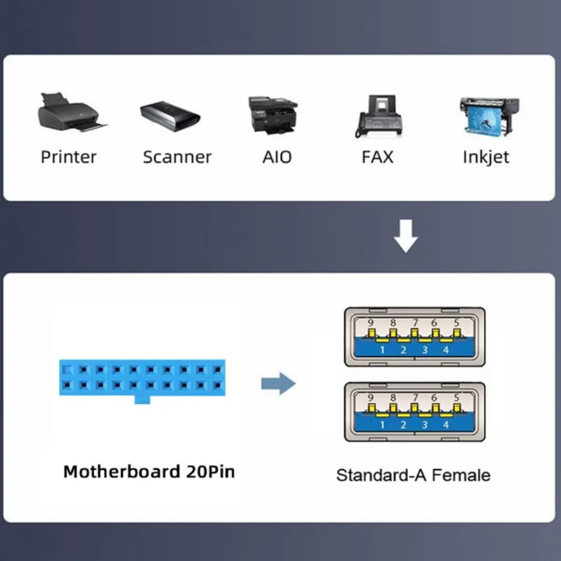 Placa base Cable USB 3.0 de 20 pines/19 pulgadas a 4 puertos, Panel del chasis trasero, Cable del panel frontal, chasis pequeño 2U de media altura y altura completa - imagen 4