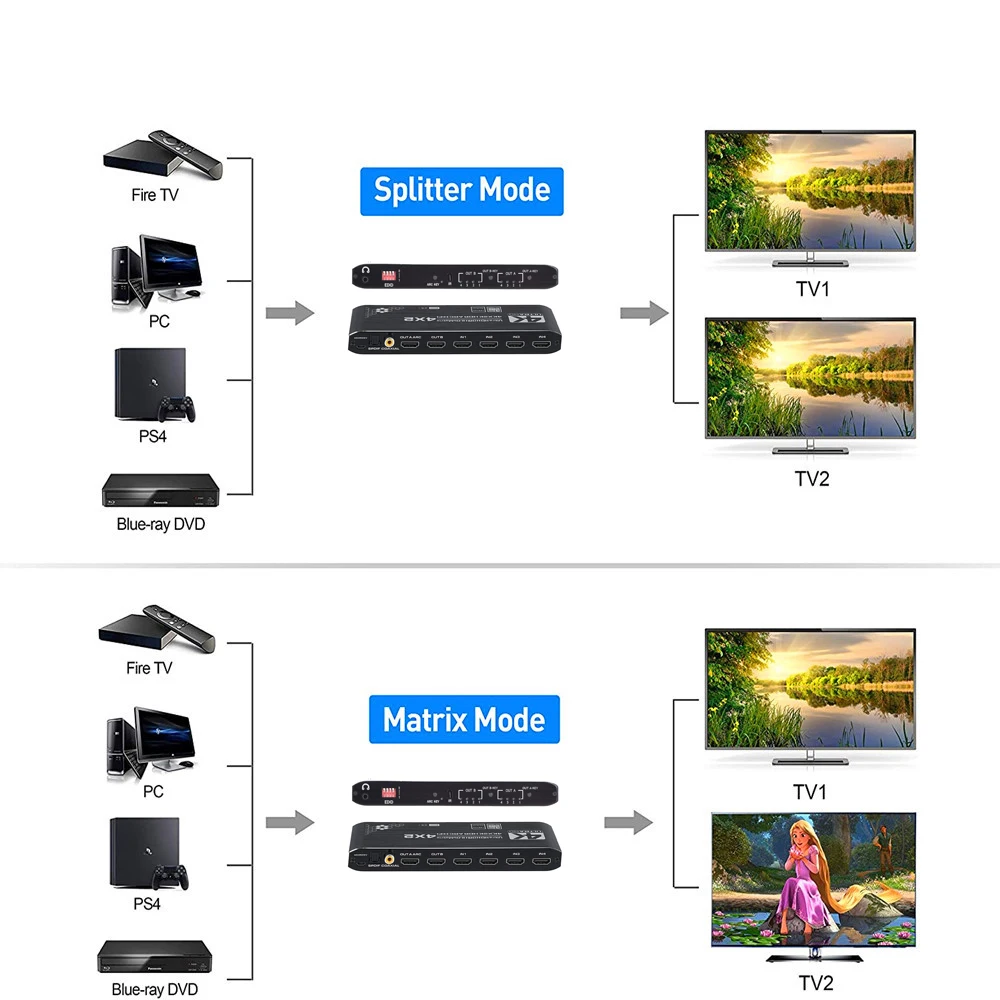 Matriz HDMI 4K 60Hz 4x2 con salida de Audio estéreo óptica y 3,5mm divisor de conmutador de matriz HDMI 4 en 2 salida compatible con ARC HDCP 2,2 EDID - imagen 4