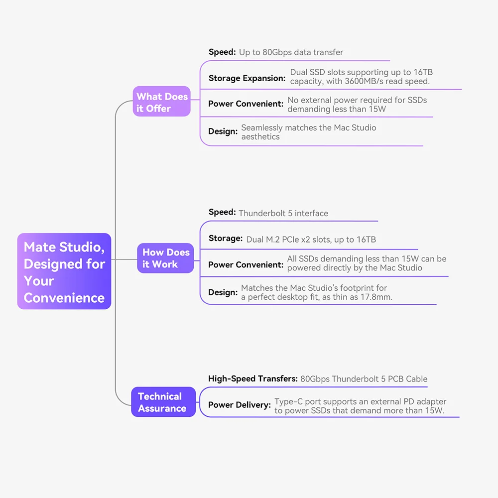 Beelink EX Mate Studio A estación de acoplamiento Thunderbolt5 SSD carcasa para Mac Studio todo MINI PC de escritorio portátil ordenador de juegos - imagen 3