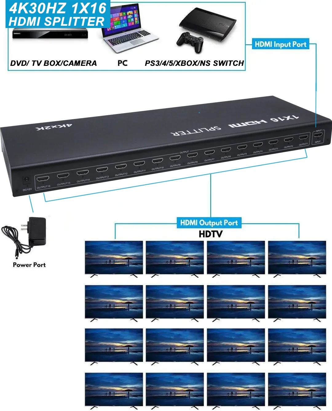 Divisor HDMI 4K 1x10 1x16 16 pantalla múltiple convertidor de vídeo procesador distribuidor para cámara PC a Monitor de TV 1080P 60Hz - imagen 5