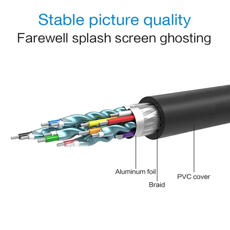 Cable compatible con HDTV a DVI macho 24 + 1 adaptador macho DVI-D 1080P convertidor DVI a HDTV para TV BOX DVD PC proyector - imagen 2