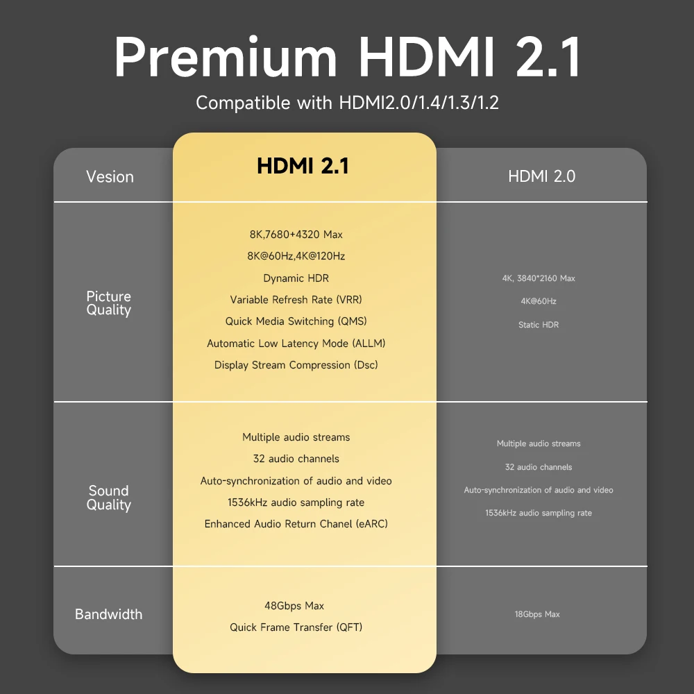 Cable HDMI 2.1 48Gbps 8K 60Hz 4K 120Hz PS5 - imagen 2