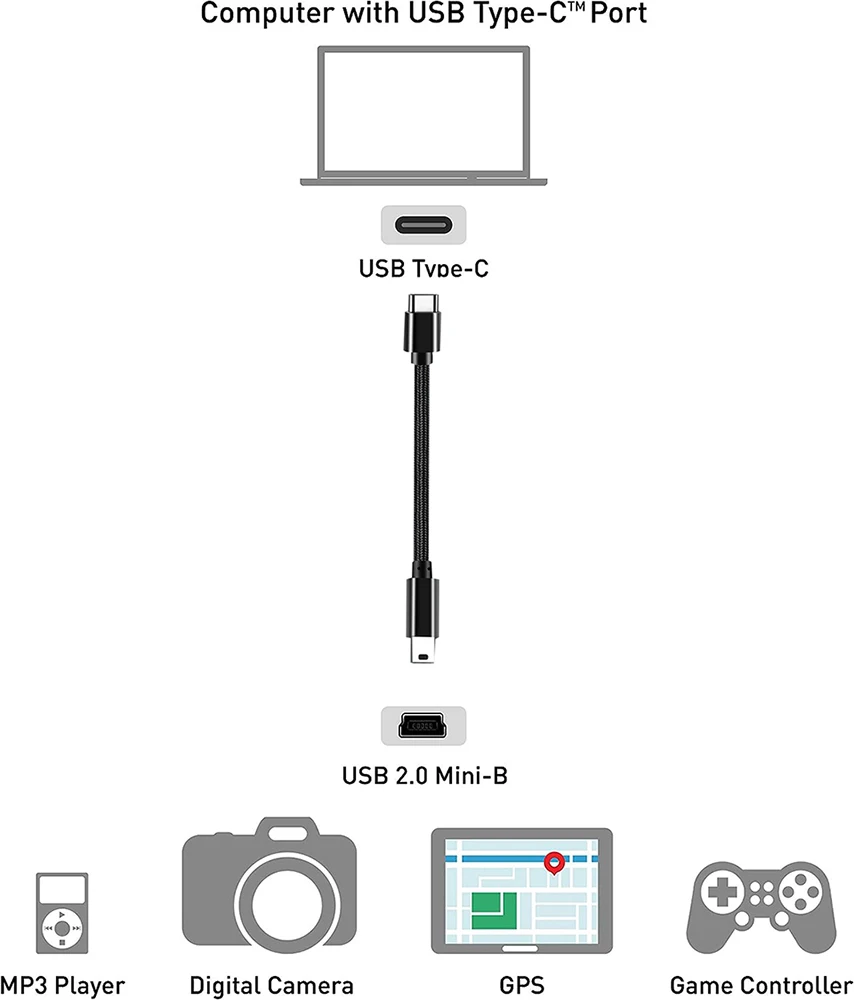 Cable USB-C a Mini USB 5pin – Carga y Datos para Cámaras y GPS