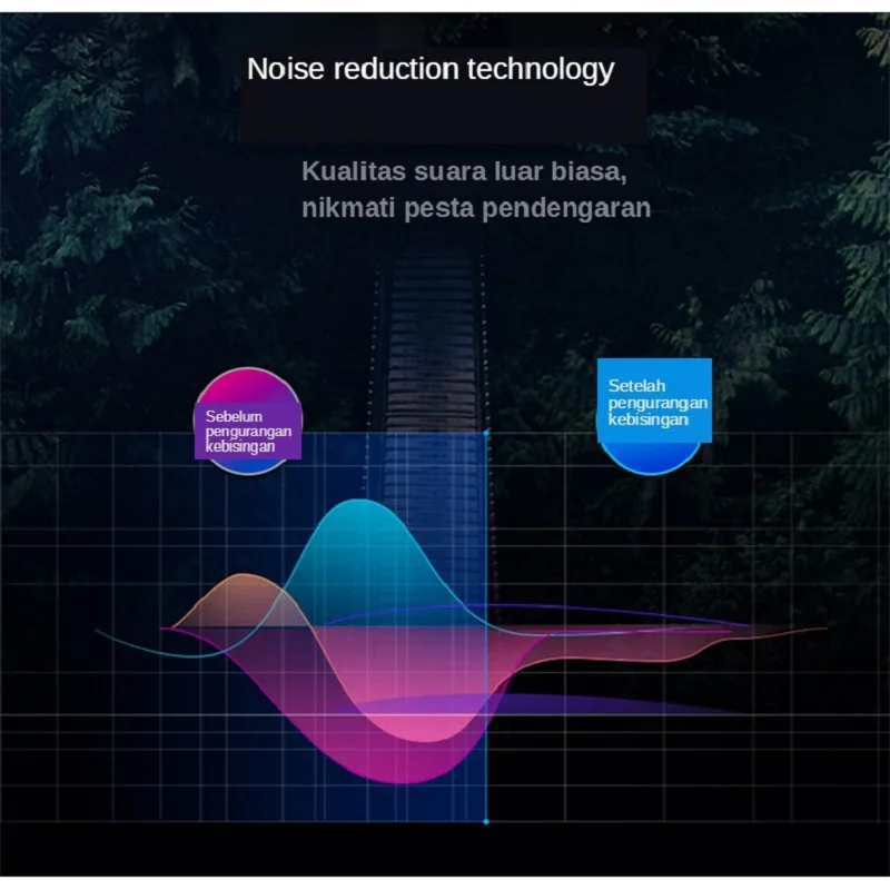 (No se requiere Bluetooth) Auriculares Lightning para Apple iPhone 14 Pro Max auriculares 13 12 11 Mini X XS 6 7 8 Plus auriculares con cable - imagen 3