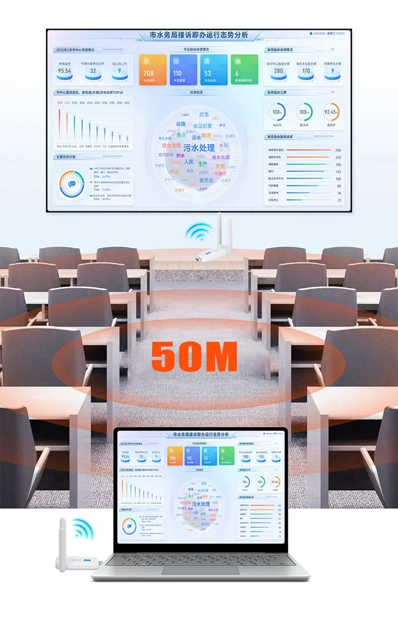 Extensor HDMI inalámbrico de 1080p, 50m, pantalla de Audio y vídeo, pantalla de reunión, transmisor receptor para cámara, DVD, PC a Monitor de TV - imagen 4