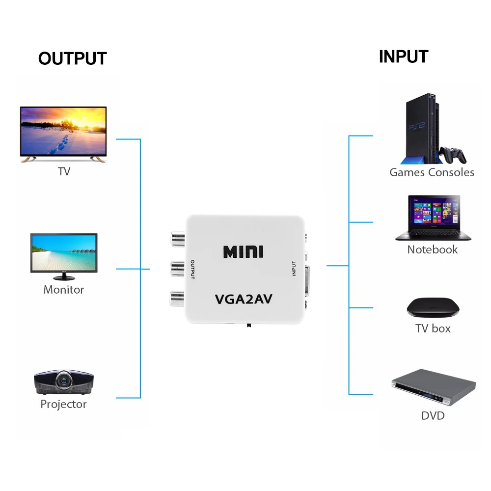 Convertidor de vídeo Mini AV RCA CVBS a VGA de 1080P con Audio de 3,5mm compatible con adaptador de vídeo PAL NTS para decodificador de TV Monitor PC - imagen 2