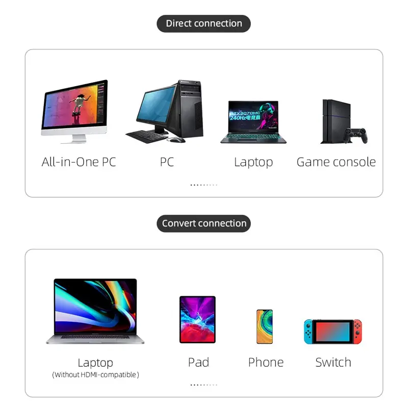 Hagibis-receptor transmisor de vídeo HDMI inalámbrico, Kits G6W, adaptador extensor HDMI, Dongle de TV 1080P para Monitor, proyector, portátiles - imagen 2