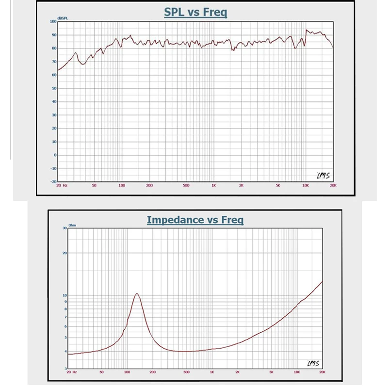 Altavoz Hifi de frecuencia completa para el hogar, altavoz modificado de alta fidelidad para coche, de 2,5 pulgadas, 15W, 4-8Ohm, 1 pieza - imagen 5