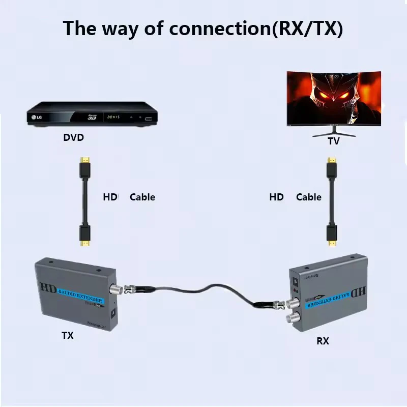 Extensor HDMI coaxial Full HD para TV Box sin latencia - imagen 4