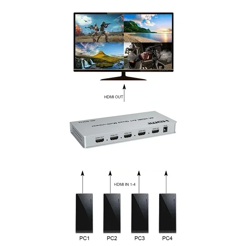 4K 60Hz 4x1 HDMI multivisor 4 en 1 salida HDMI Quad multivisor interruptor multipantalla 8 modos de visualización PIP 90 180 270 grados Flip - imagen 4