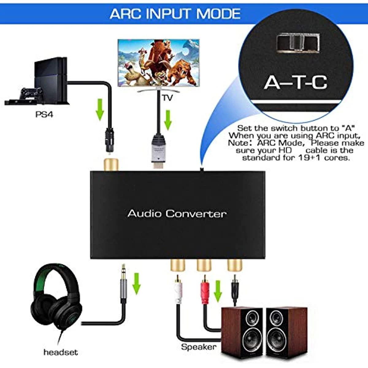 Extractor de Audio y DAC Digital a analógico compatible con HDMI ARC SPDIF/Coaxial óptico a SPDIF Coaxial estéreo conector L/R de 3,5mm para TV - imagen 4