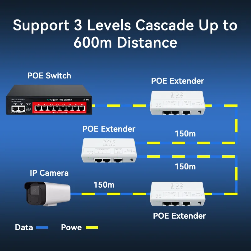Extensor POE de 2 puertos STEAMEMO, repetidor POE activo de 350 metros, 100Mbps, estándar IEEE802.3AF/AT para cámara POE, interruptor POE inverso - imagen 4