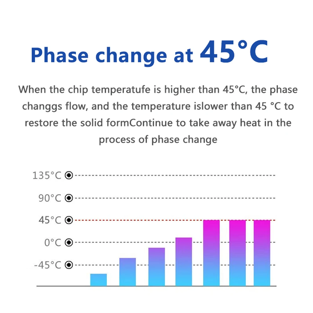 Upsiren PCM-1 almohadilla térmica de cambio de fase de 8,5 W duradera de alto rendimiento adecuada para CPU/oficina/juego/hogar - imagen 3
