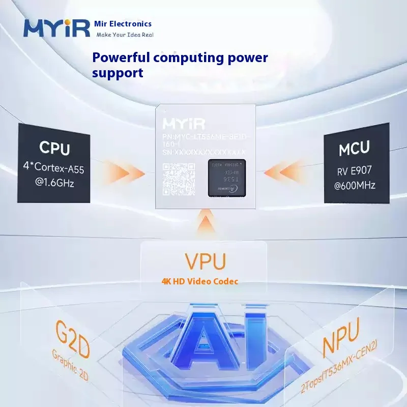 Placa de desarrollo MYD-LT536, 17 puertos serie, 4 puertos CAN, placas de desarrollo doméstico de grado Industrial, alta potencia de computación - imagen 2