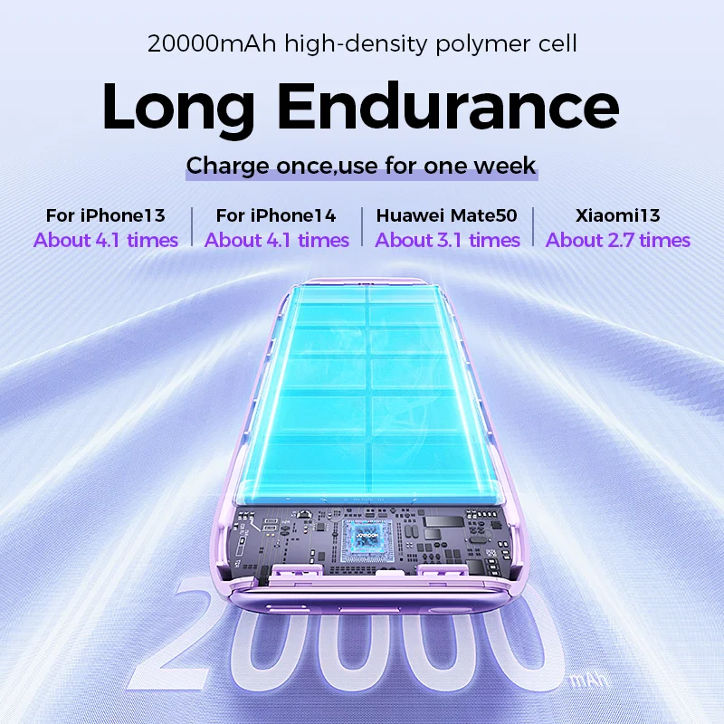 Joyroom-Batería Externa de 20000mAh con cuatro puertos de carga, PowerBank de 22,5 W con Cable tipo C para iPhone, cargador PD QC3.0 para Samsung y Xiaomi - imagen 3