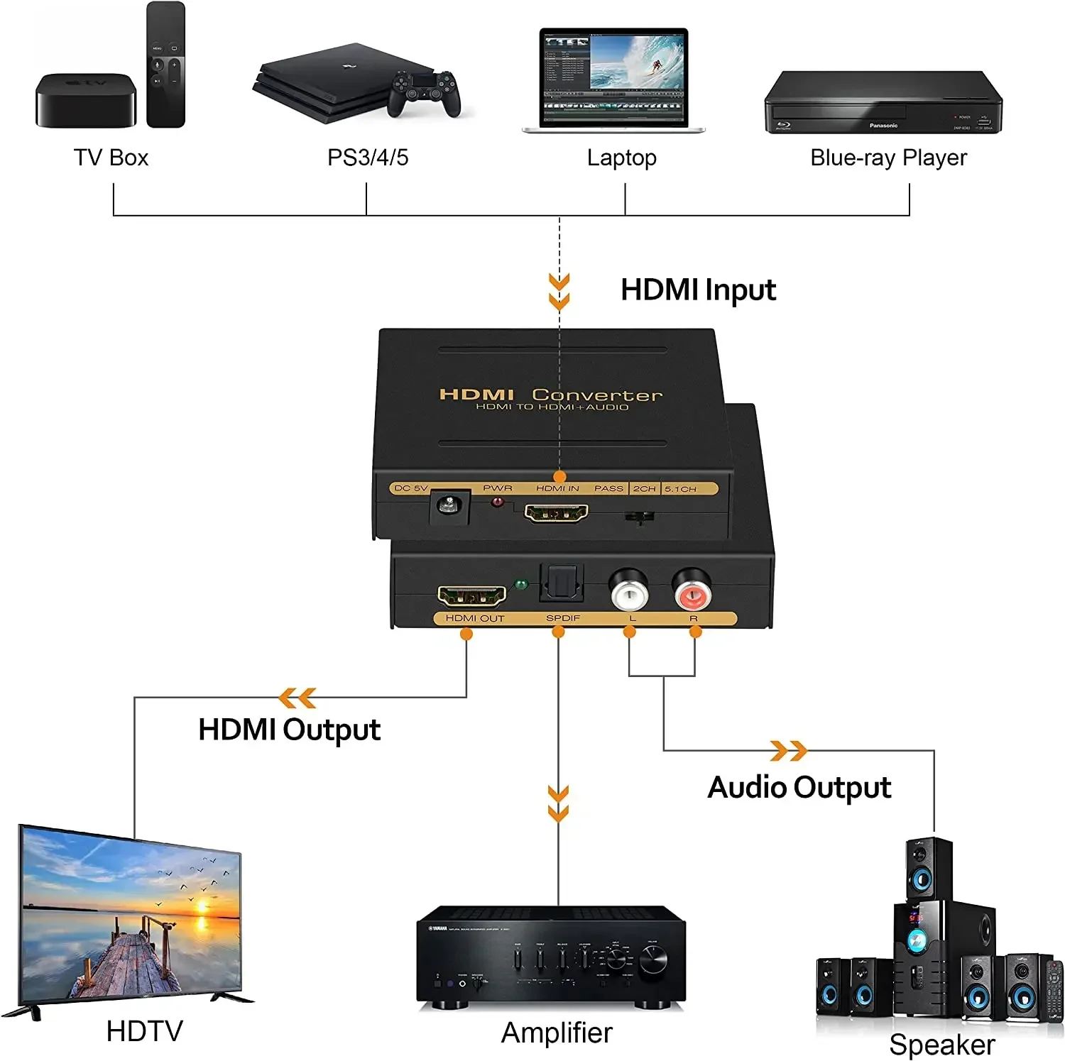 Convertidor Extractor de Audio Compatible con HDMI HD + Audio (SPDIF + RCA L/R estéreo) para Fire Stick Xbox PS5 compatible con 3D HDCP2.2 18Gpbs - imagen 2
