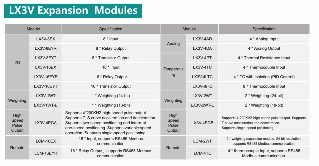 100% nuevo módulo de expansión PLC LX3V LX3V-8EX LX3V-16EX LX3V-8EYT LX3V-16EYT LX3V-16EYR LX3V-4TC LX3V-4DA LX3V-4AD LX3V-4PT - imagen 2