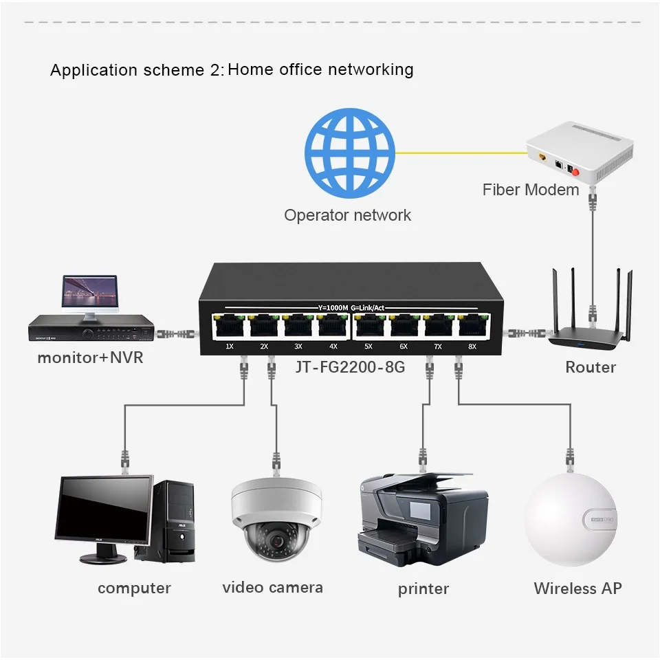 Conmutador Gigabit de 8 puertos para escritorio, RJ45 de conmutador Ethernet 10/100/1000mbps, Hub Lan, 8 puertos - imagen 4
