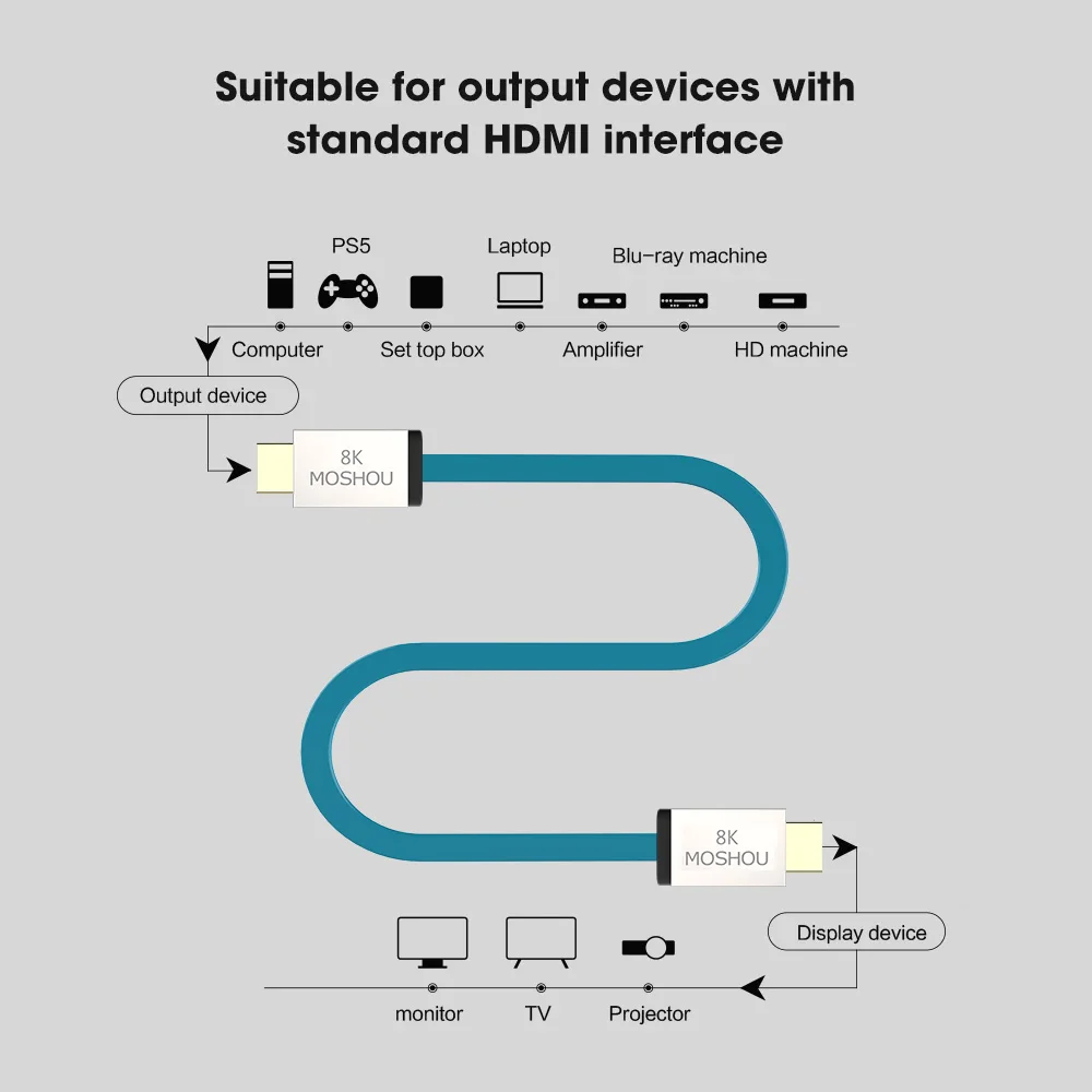 Cable HDMI 2.1 MOSHOU - ULTRA 8K 60Hz, 4K 120Hz, HDR10 eARC - imagen 2