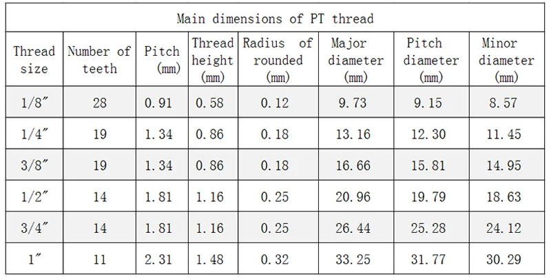 1 Uds PST-01 PST-02 PST-03 PST-04 válvula solenoide neumática silenciador de cobre, rosca 1/8 "1/4" 3/8 "1/2" silenciador de cobre ventilación de escape - imagen 2