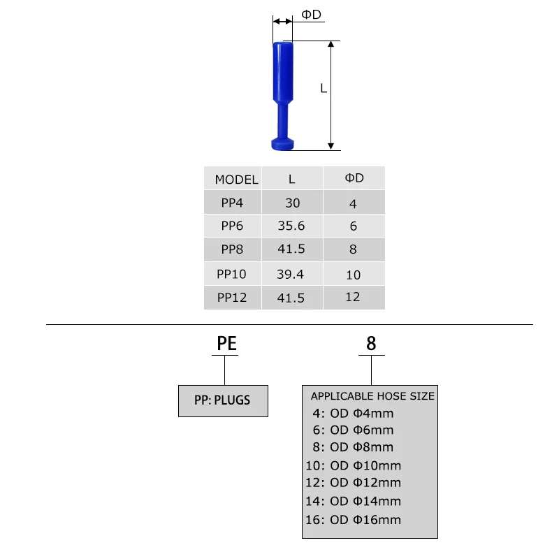 100 Uds PP tapón de tubo 4 a 12mm manguera de plástico acoplamientos rápidos conectores de aire conector neumático de empuje directo - imagen 5