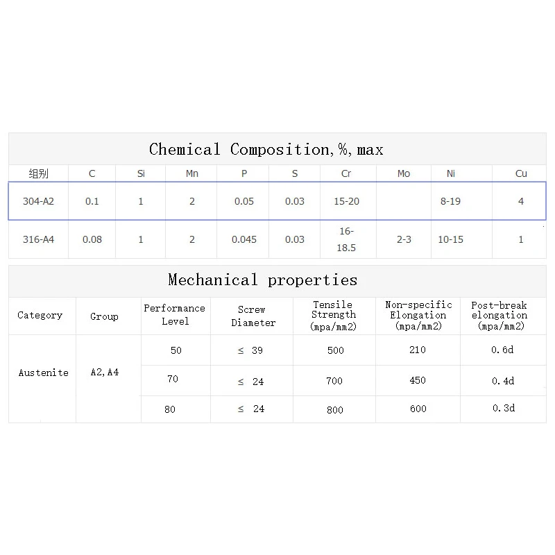 Tornillos de acero inoxidable 100, M1M2M3M3.5, DIN7982, ISO7050, de cabeza plana, avellanada, autorroscante, 304 piezas por lote - imagen 3