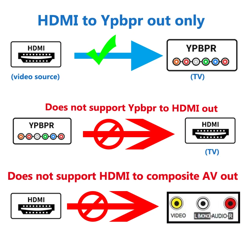 Conversor HDMI a YPbPr 1080p para PS4, Xbox y DVD
