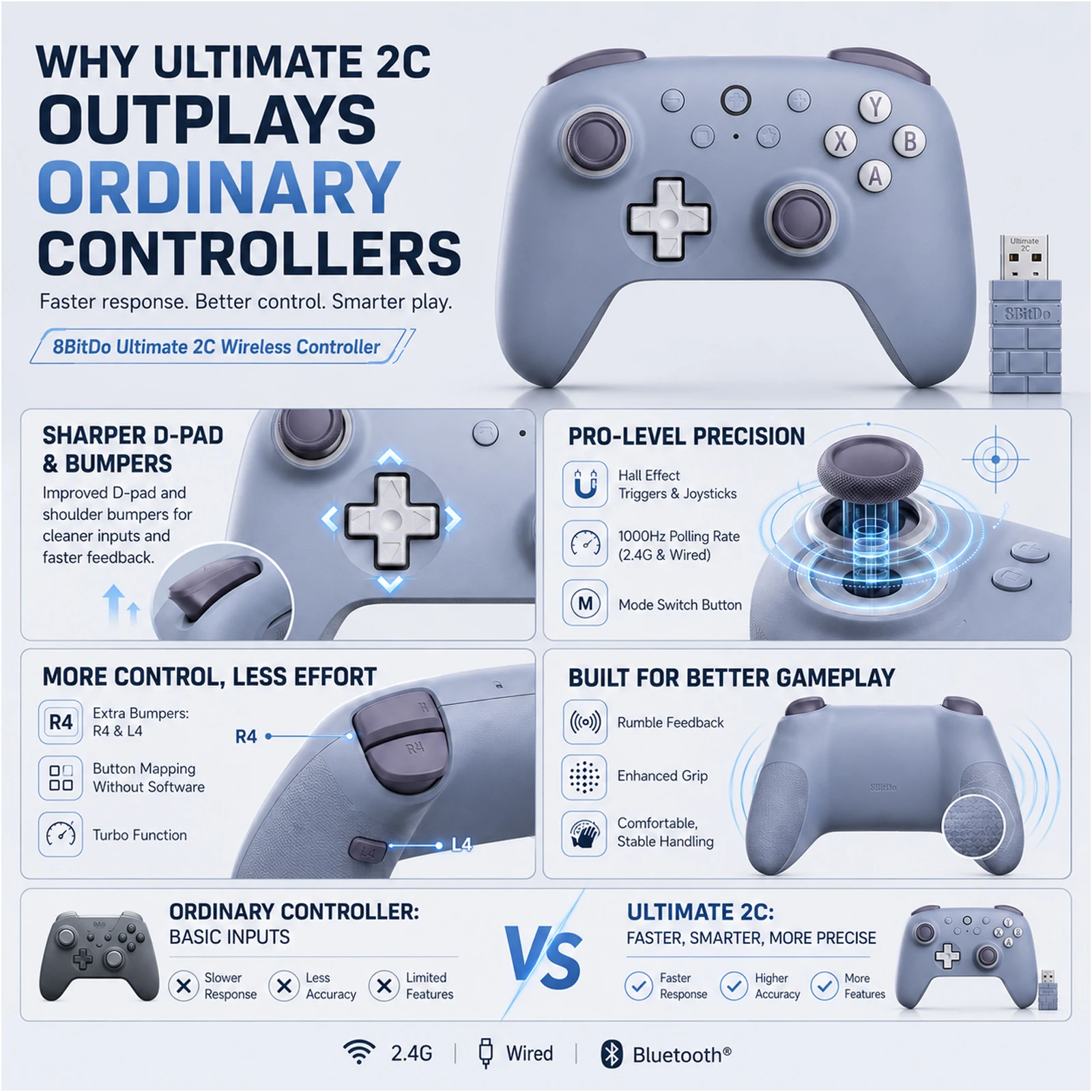 8BitDo Ultimate 2C Mando Inalámbrico para PC, Steam Deck y Juegos - imagen 4