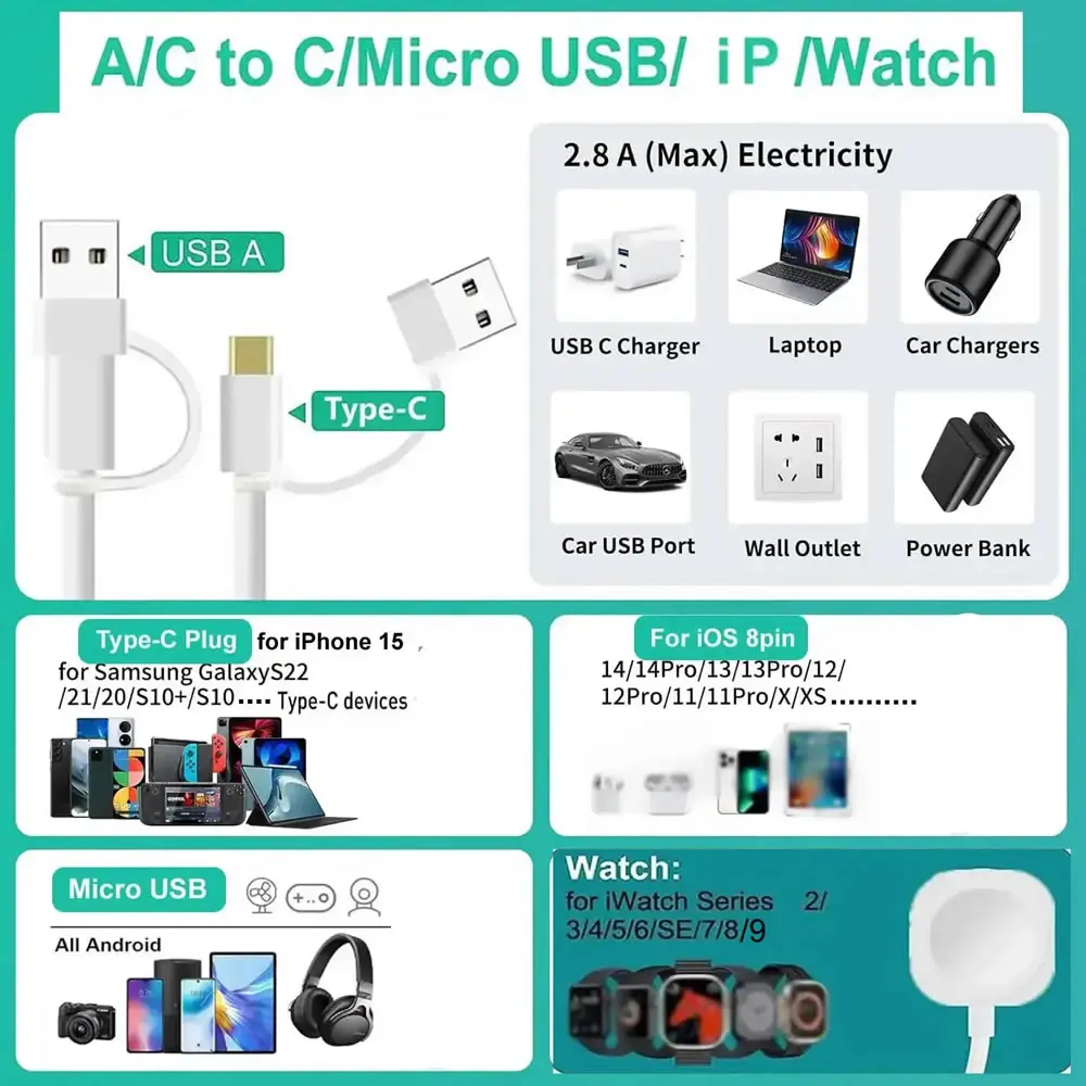 Uso del cable en entornos profesionales