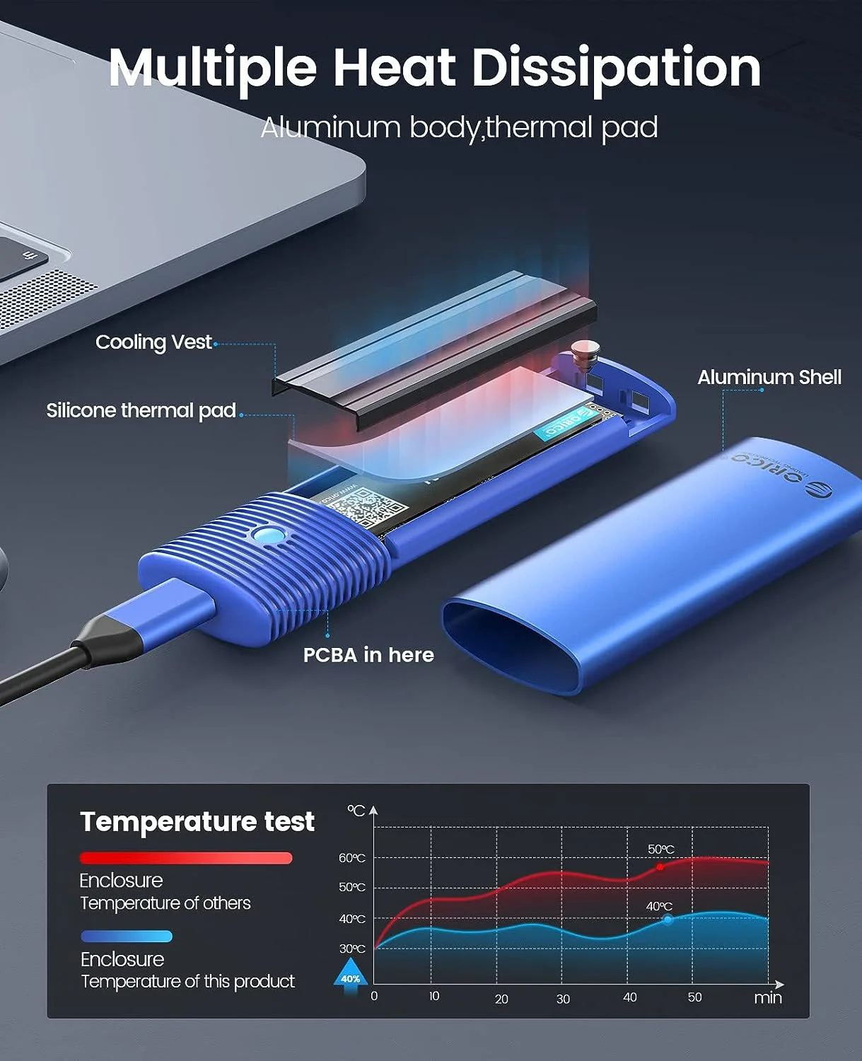 Velocidades de transferencia USB 3.2