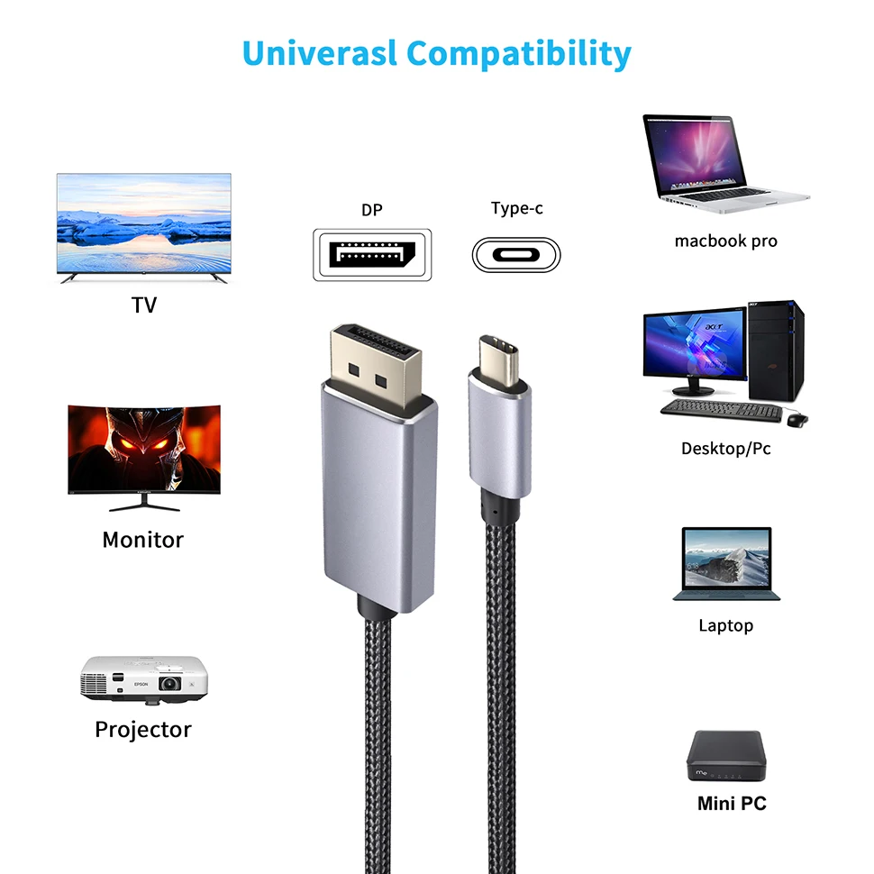 Conexión USB‑C a DisplayPort